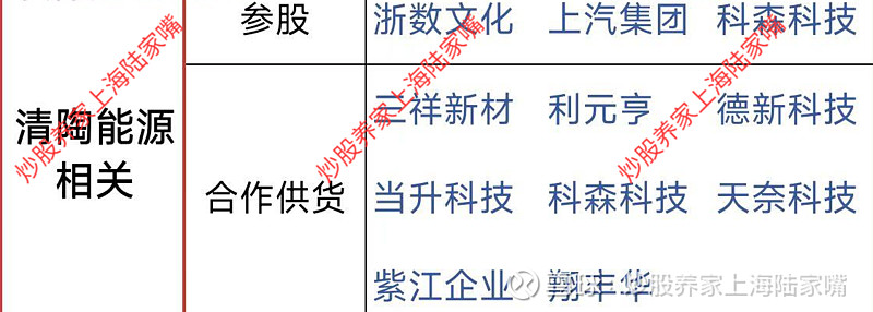 华域汽车收购上汽清陶49%股权 首次进入固态电池领域
