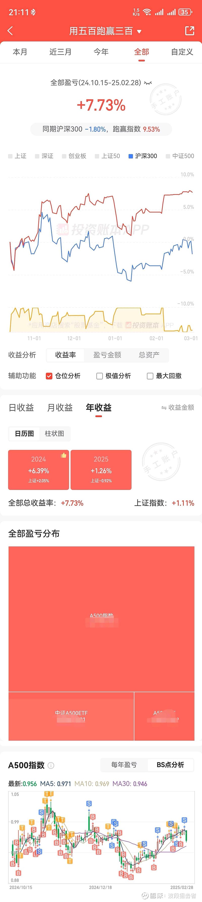 中证A500ETF（159338）实时净流入近7000万份，关注“行业均衡，龙头荟萃”A股核心资产标的，同类中更多人选择的中证A500ETF（159338）