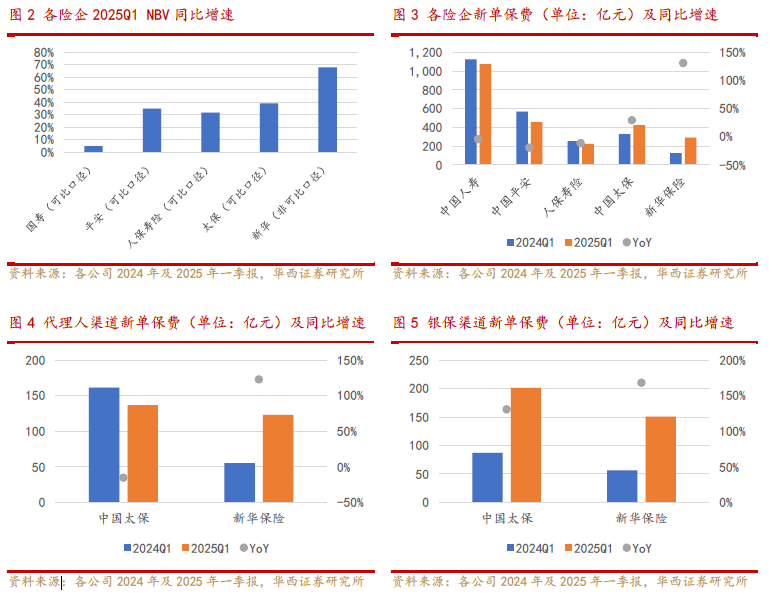 微创手术2.0时代:2025-2030缝合线行业的“小切口”与“大生态”博弈_人保服务 ,人保财险