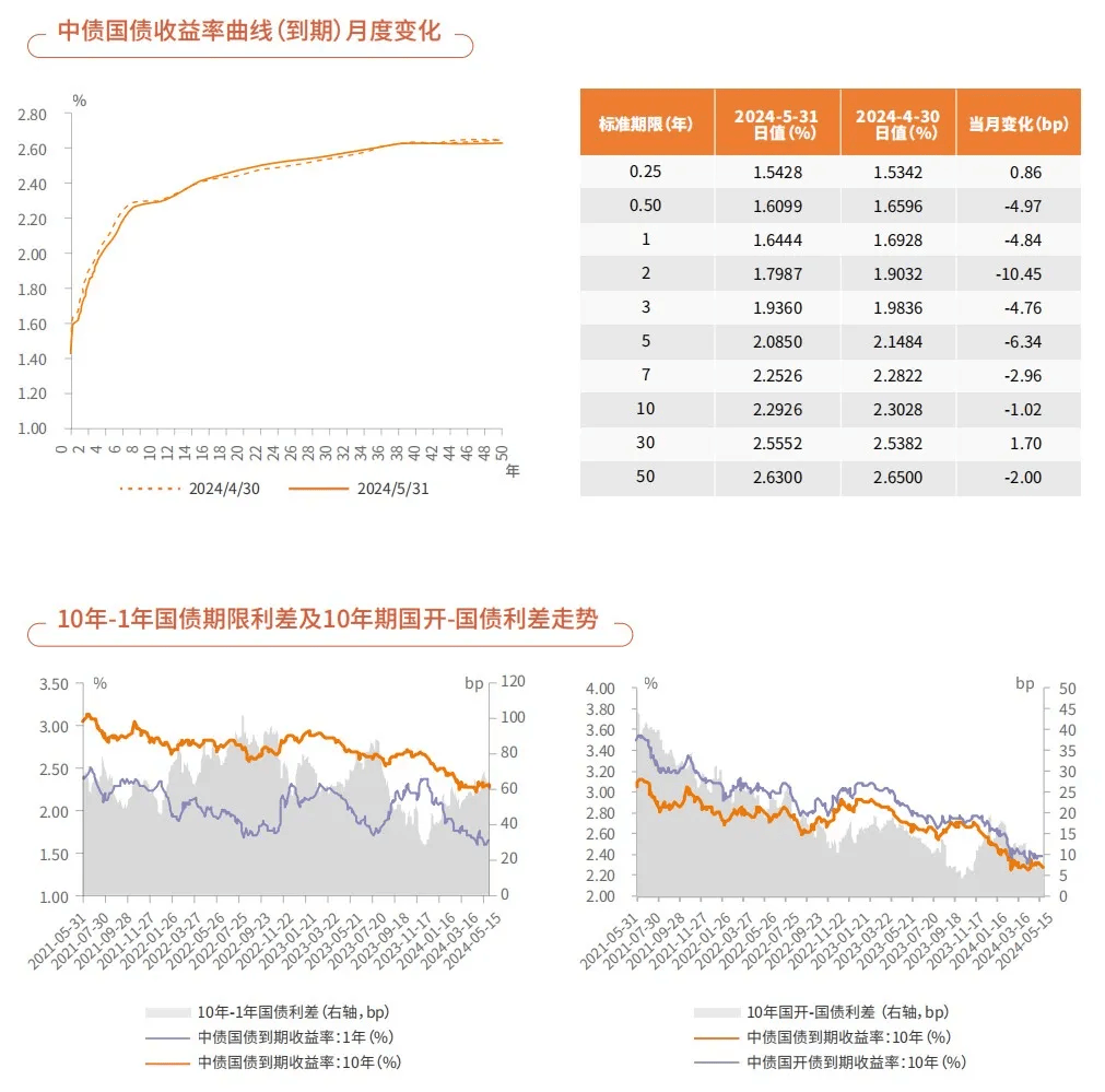 美债期限利差走阔 超长端盘中趋近5%