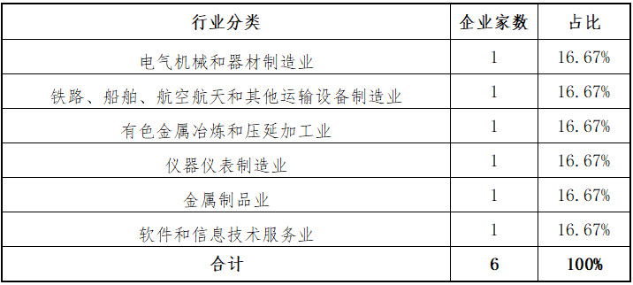 东北证券：上半年净利润4.31亿元 同比增长225.9%
