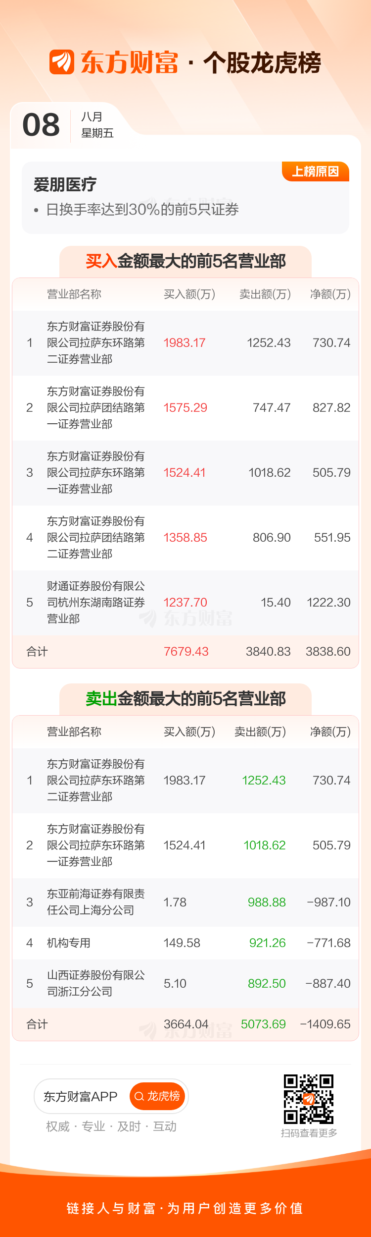 爱朋医疗：新一代ADM系列麻醉深度监护仪产品已上市销售 收入规模占比较小