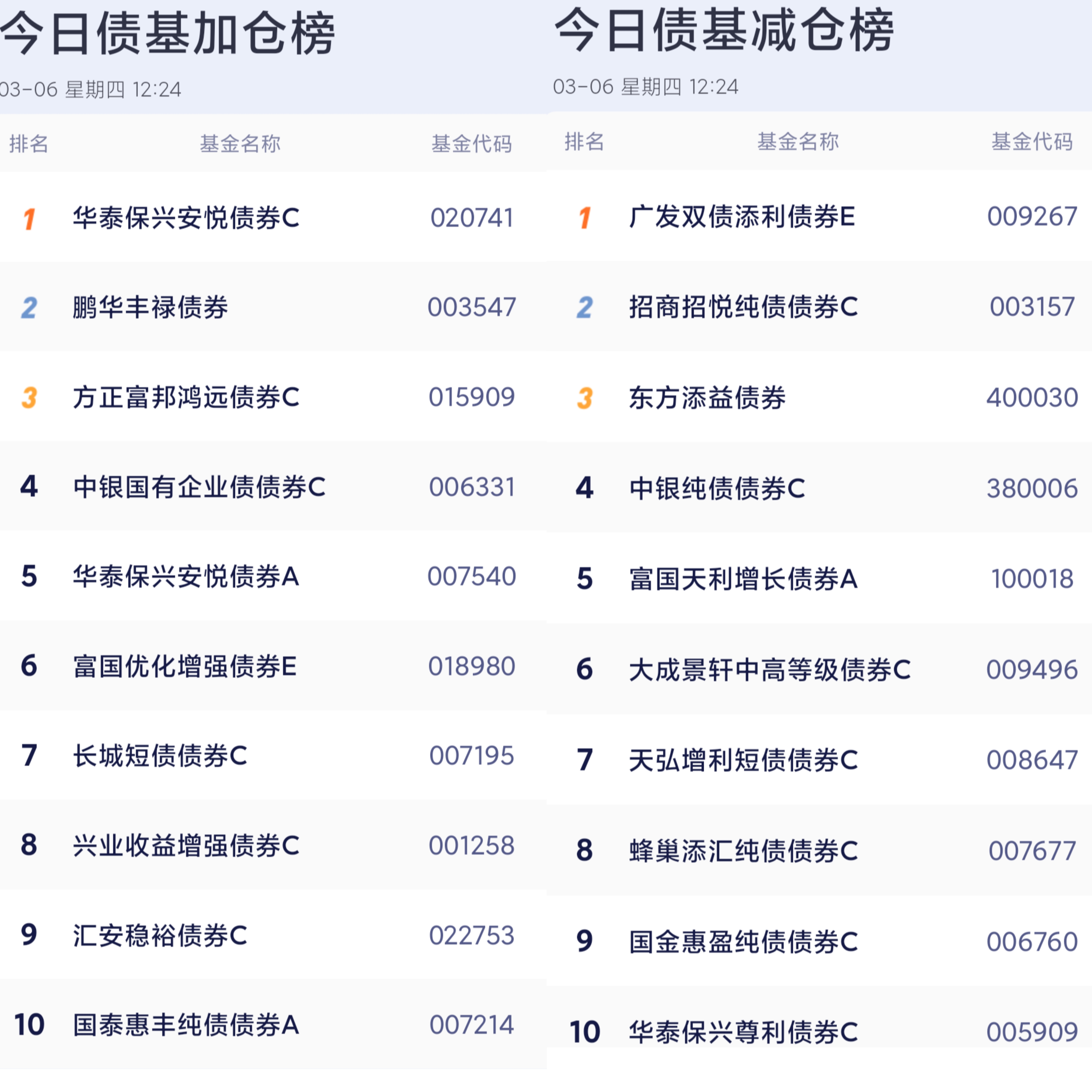 债市收盘|午后单边上行，10年期国债收益率再次挑战1.8%压力位