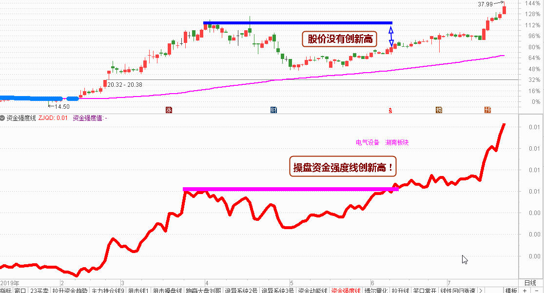 鼎通科技涨停 14只科创板股涨超10%