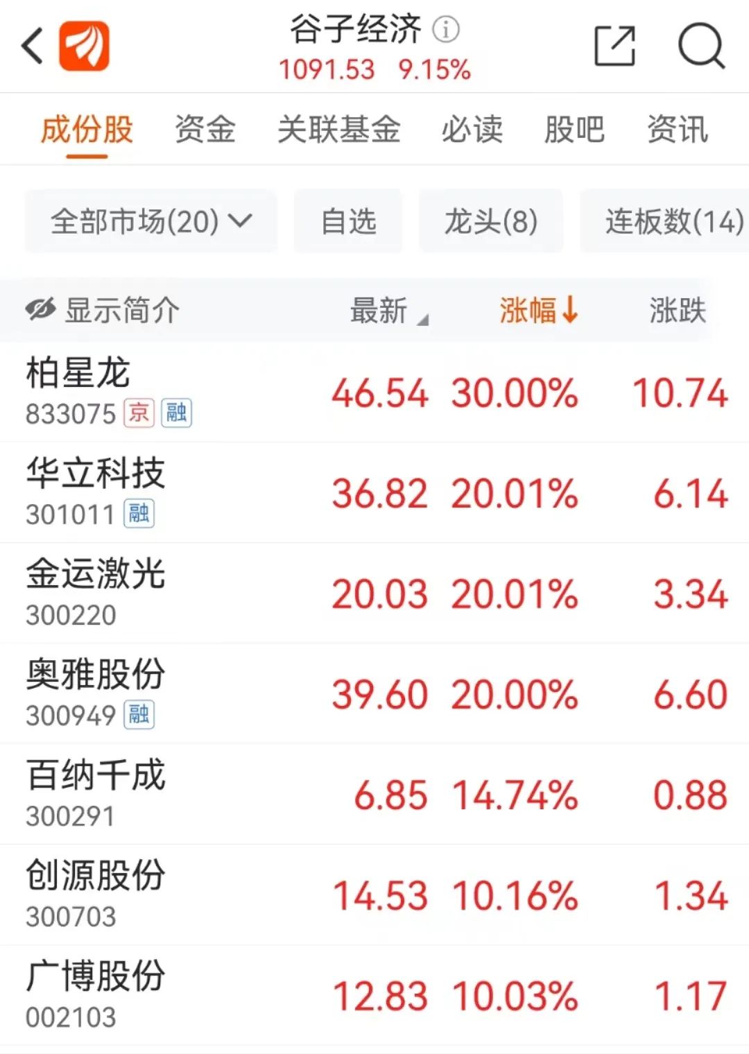 午后,大反攻!A股,发生了什么?