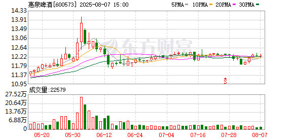 协鑫能科:8月27日召开董事会会议