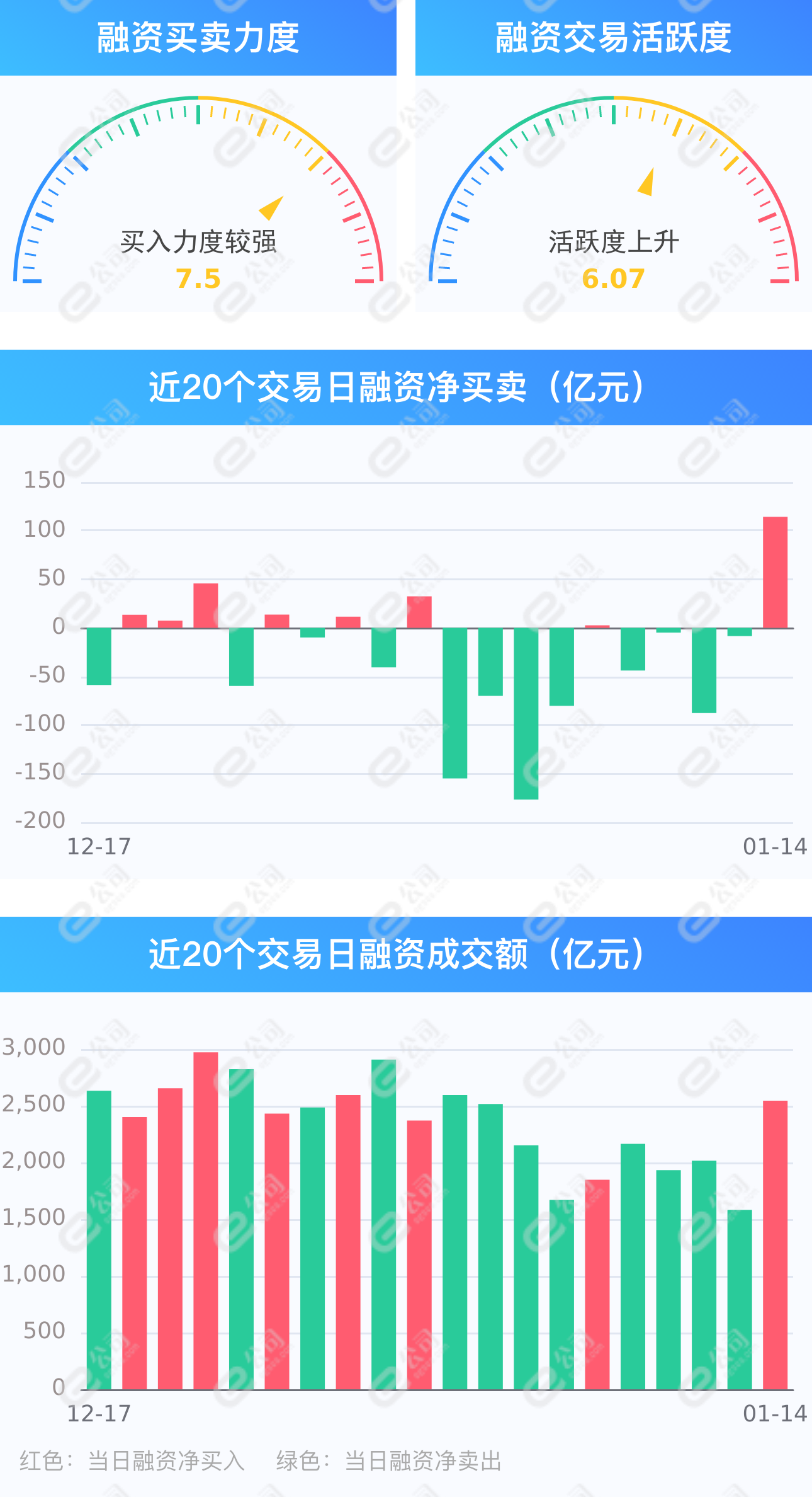 百济神州创历史新高，融资客减仓