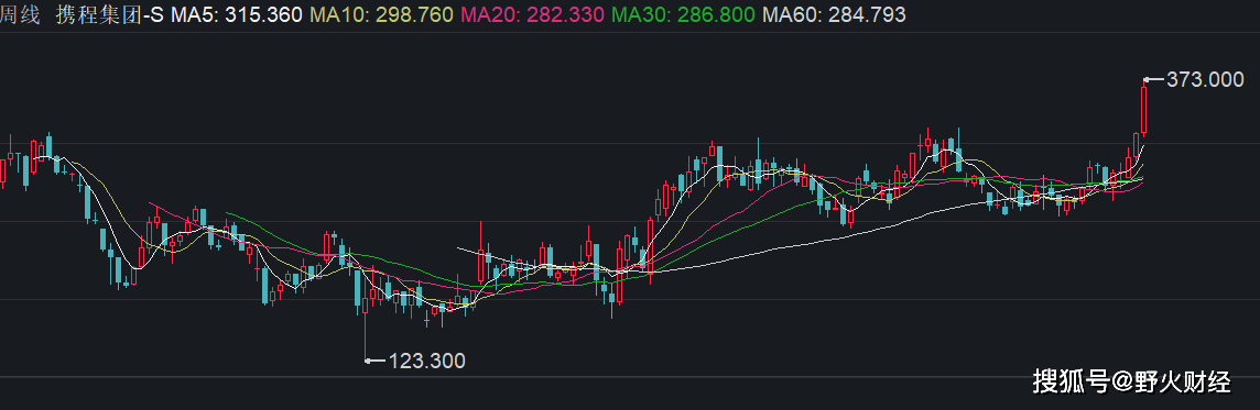 云南锗业股价创新高，最新筹码趋向集中