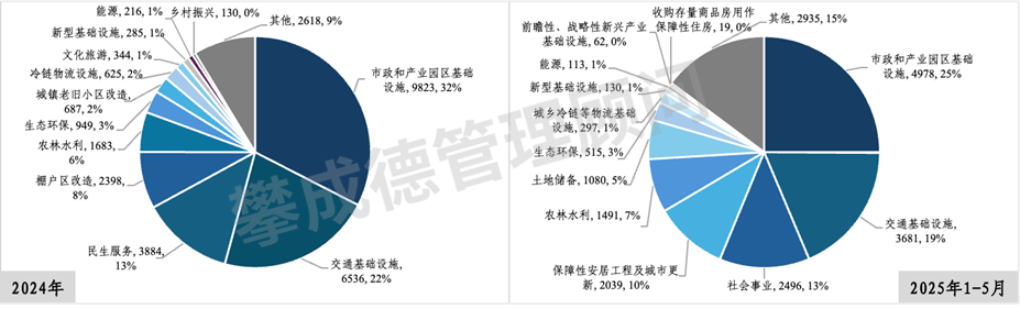 7月中国发行新增地方政府债券7032亿元