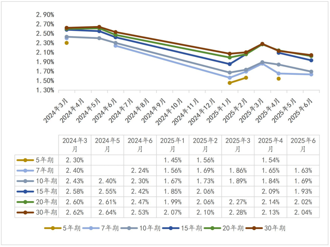7月中国发行新增地方政府债券7032亿元