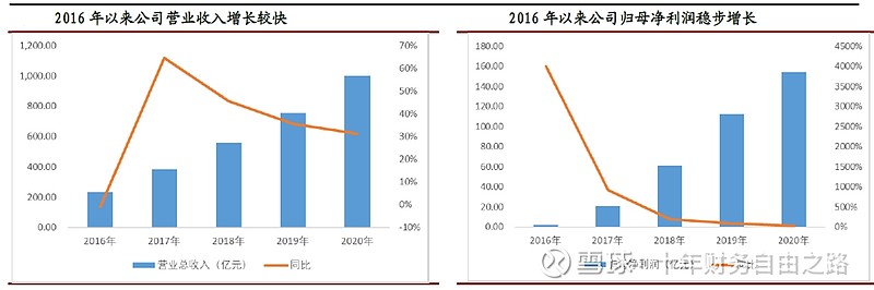风机价格回升销量创新高，三一重能中期营收增六成但净利腰斩