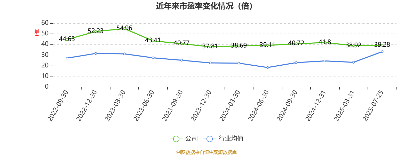 精研科技：2025年半年度净利润约8075万元，同比增加36.37%