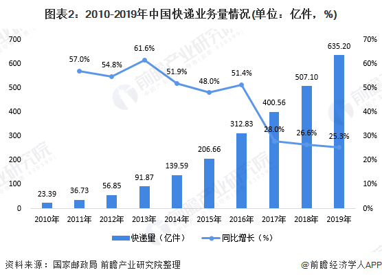 中国绿色建材行业现状及行业发展前景分析_人保伴您前行,人保财险政银保 