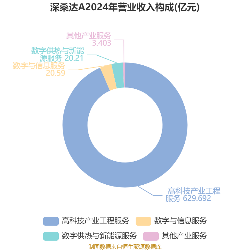 华懋科技：上半年净利润1.37亿元，同比增长3.21%