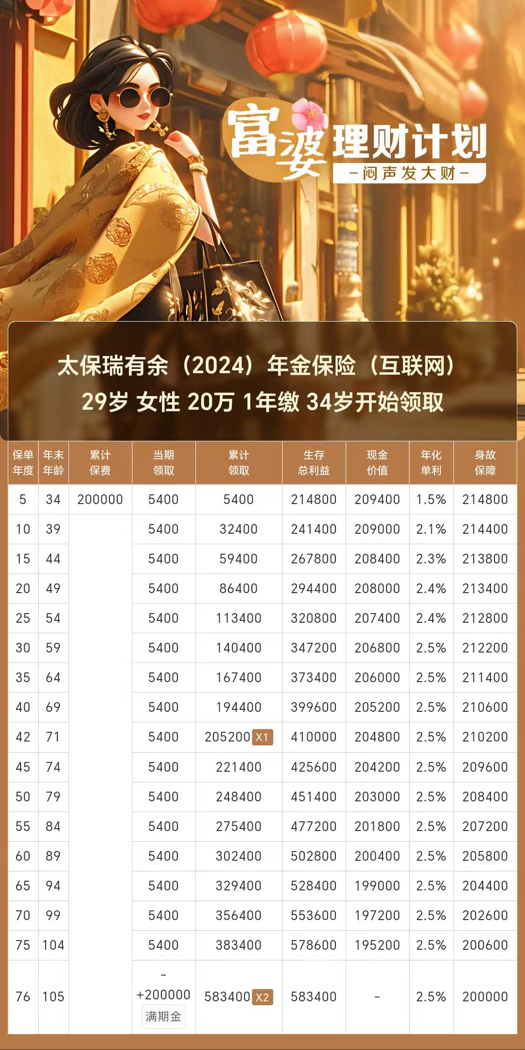 2025年核桃油行业：健康油脂的“黄金代表”_人保财险政银保 ,人保财险 