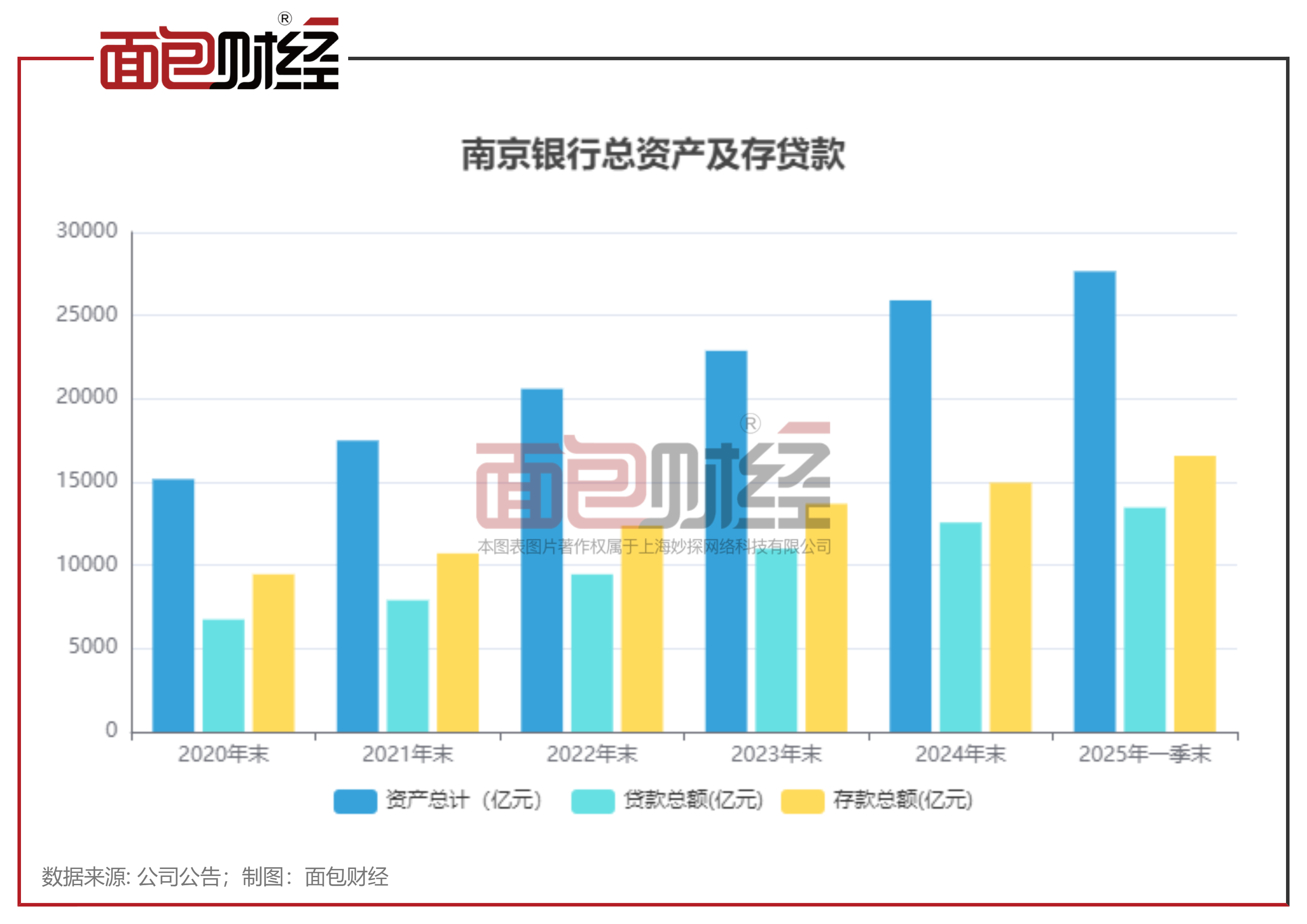 中小银行积极入场!35家银行发行2266亿元科创债