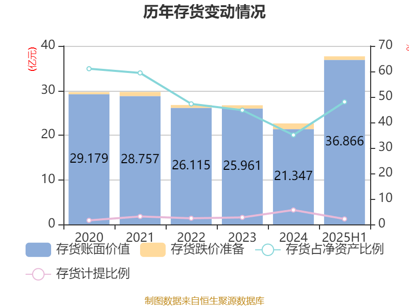 中国银行：上半年净利润同比下降0.85% 拟每10股派1.094元