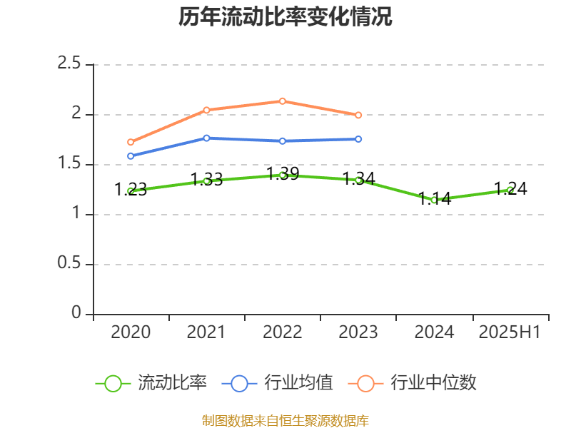 中国银行：上半年净利润同比下降0.85% 拟每10股派1.094元