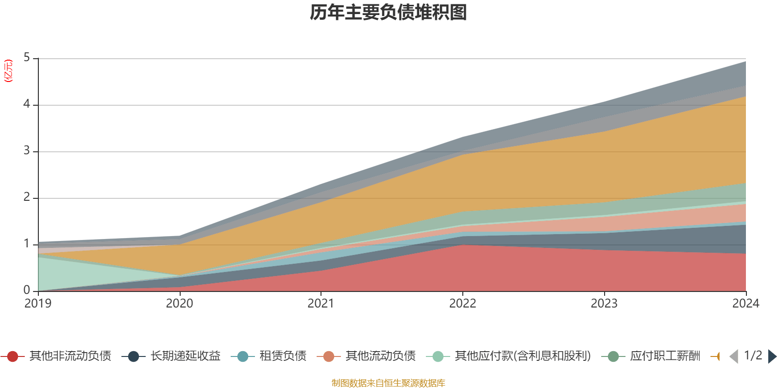 阿里2026财年一季度财报：集团整体收入同比增10%