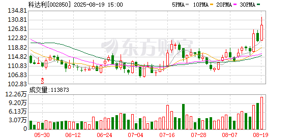 揭秘本周大宗交易：825笔大宗交易成交135.67亿元，机构席位扫货这8只个股（附名单）