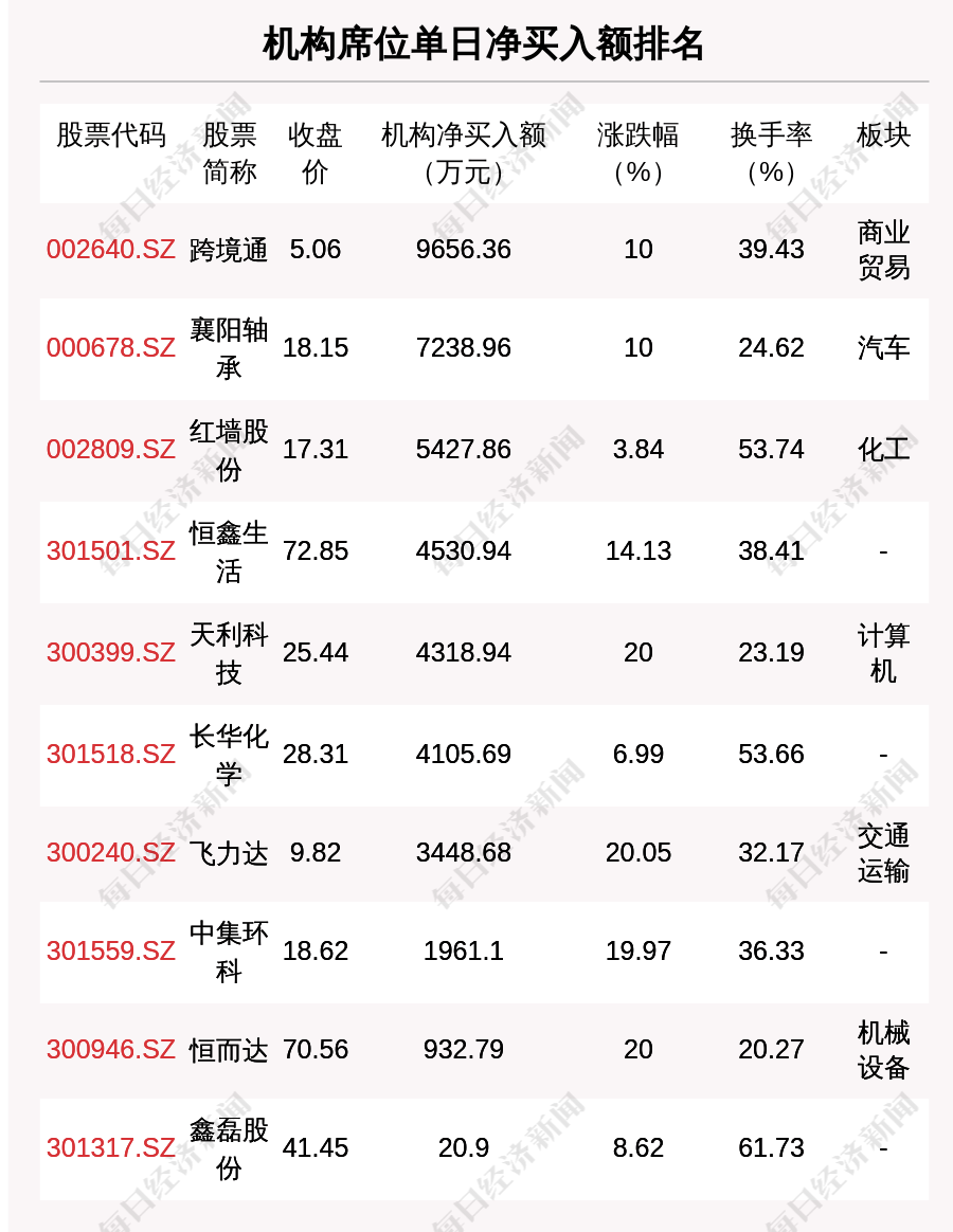 襄阳轴承（000678）2025年中报简析：增收不增利，短期债务压力上升