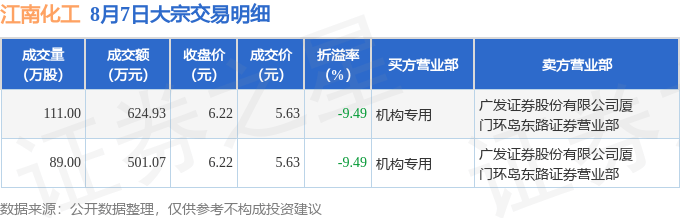 江南化工（002226）2025年中报简析：营收净利润同比双双增长，盈利能力上升