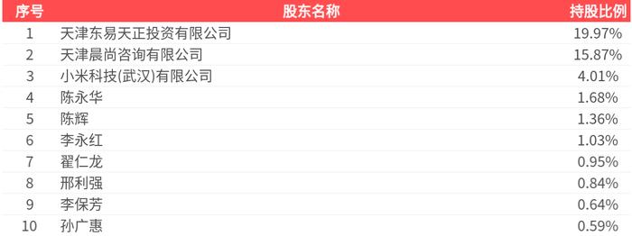 *ST正平:2025年半年度净利润约-8812万元