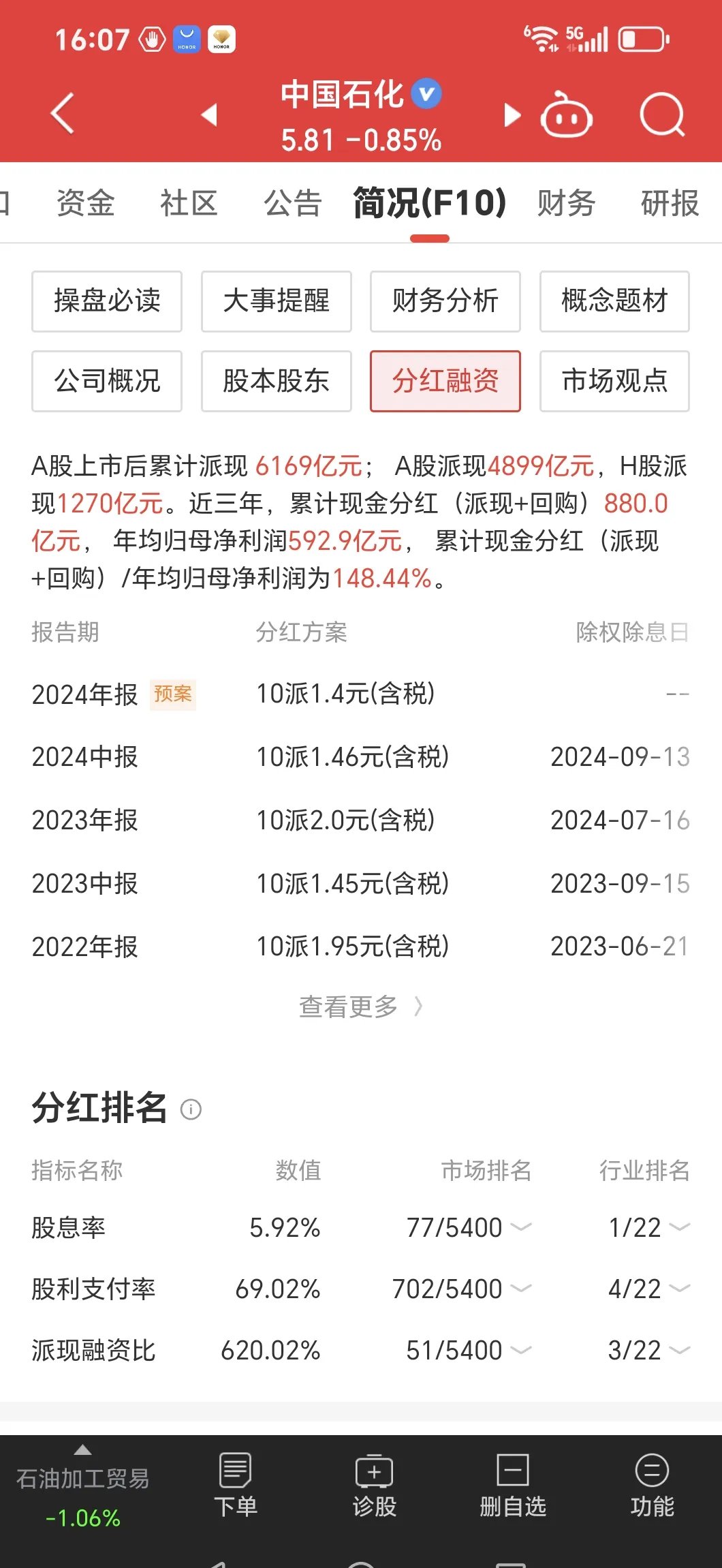 中国神华（601088）2025年中报简析：净利润同比下降12.03%，盈利能力上升