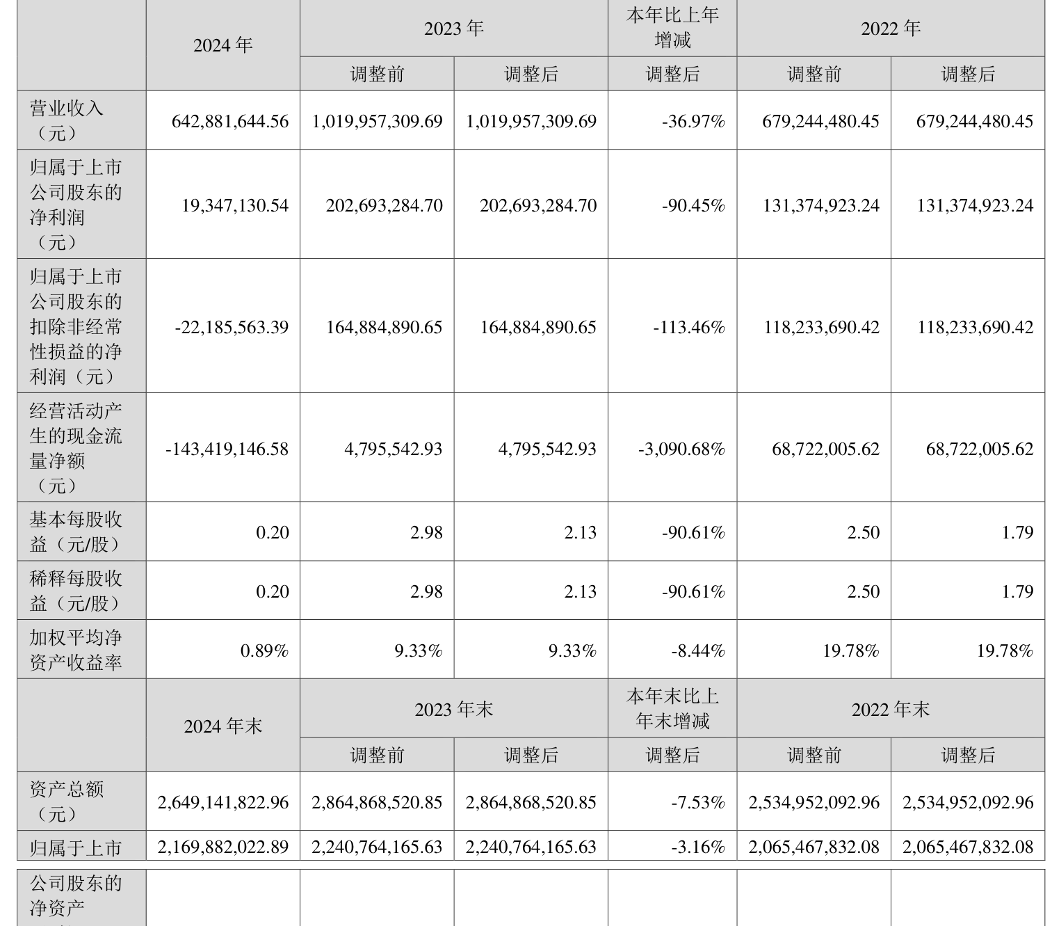 PVDF概念涨1.74%,主力资金净流入10股