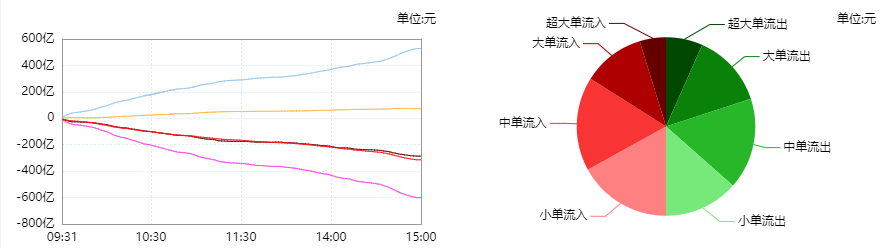 PVDF概念涨1.74%,主力资金净流入10股