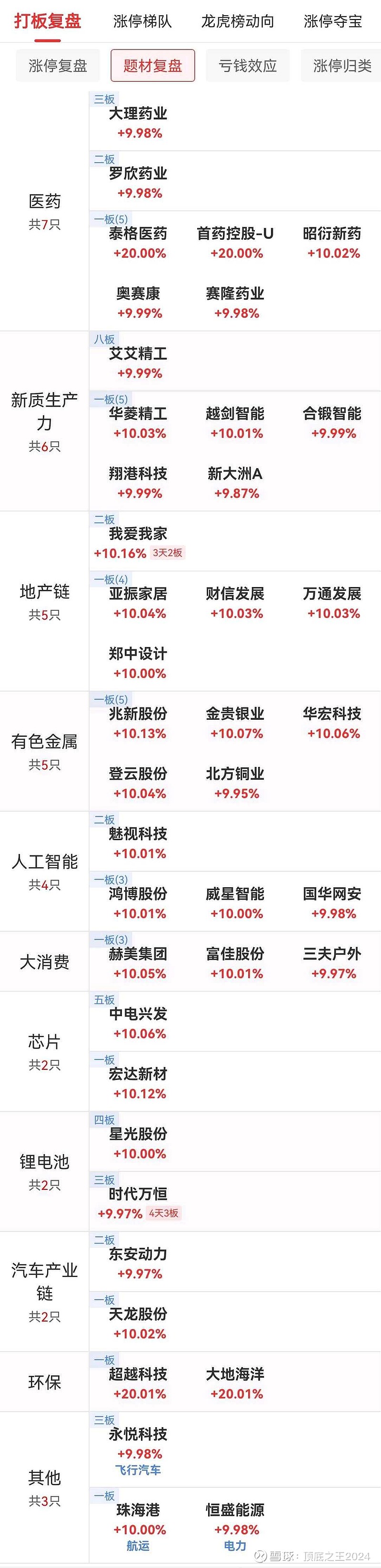 舜宇精工龙虎榜数据（8月29日）