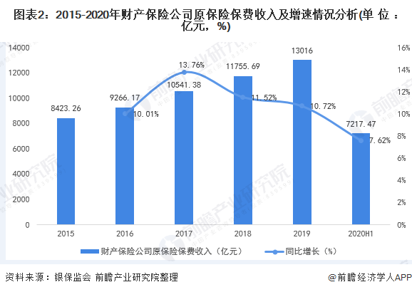 人保服务,人保财险 _餐饮信息化行业现状与发展趋势分析2025