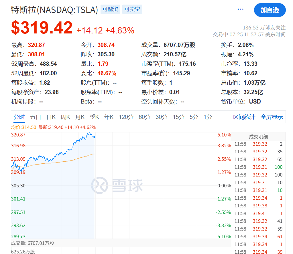 特朗普，突发！深夜，暴跌！