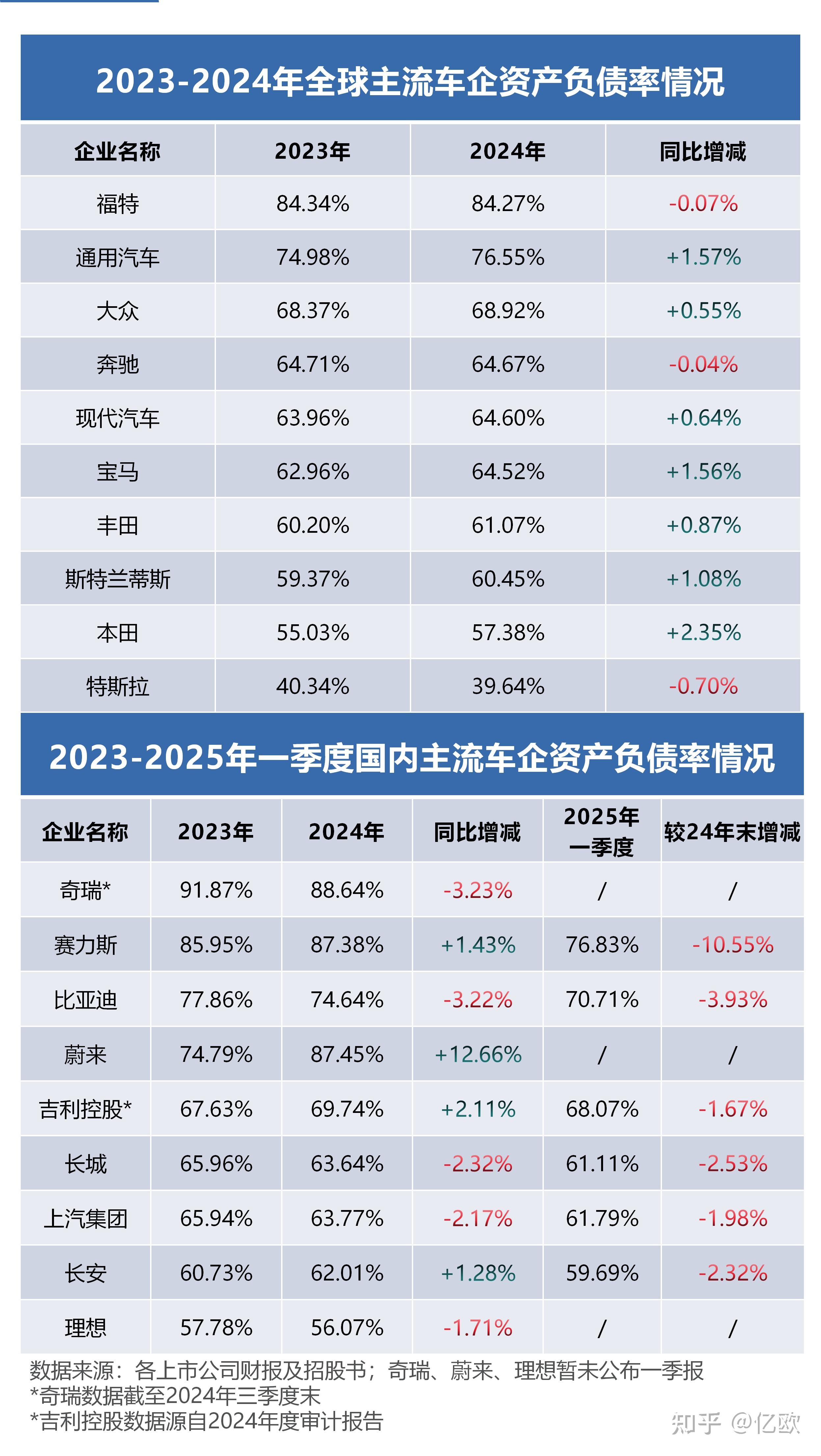 多家车企，最新发布→