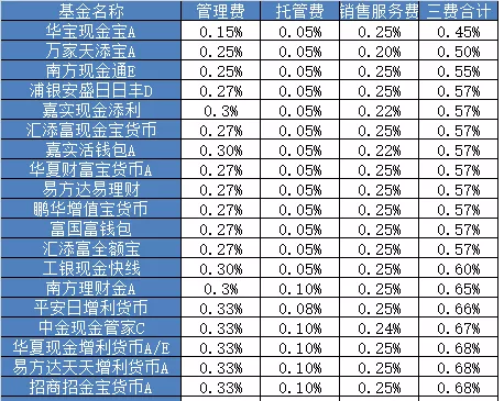 债券市场托管余额创新高 释放三重信号