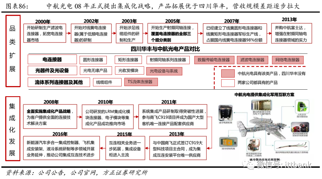长盈精密获得实用新型专利授权：“导电端子及电连接器”