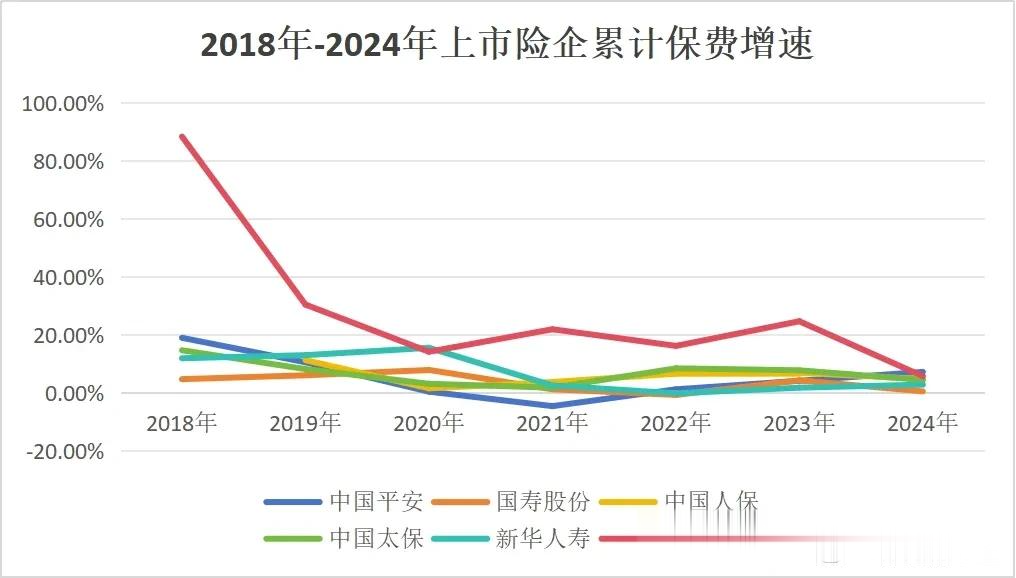 健康险保费规模近万亿，带病人群为何“可保难赔”