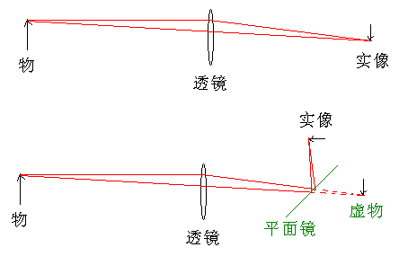 联创电子获得发明专利授权：“液晶透镜组件、液晶透镜显示装置及驱动方法”