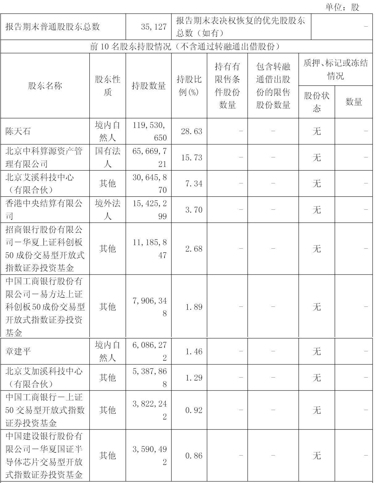 寒武纪-U成交额超150亿元