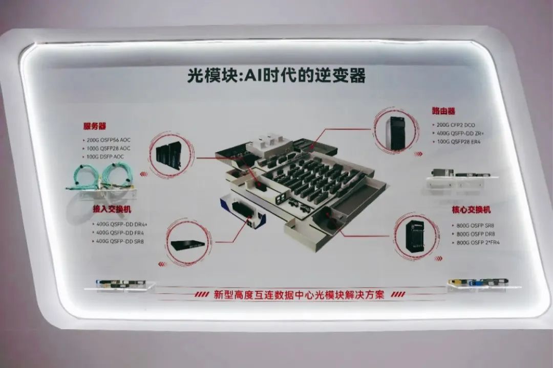 阿莱德:公司暂无可直接应用于CPO产品,华工正源是公司客户