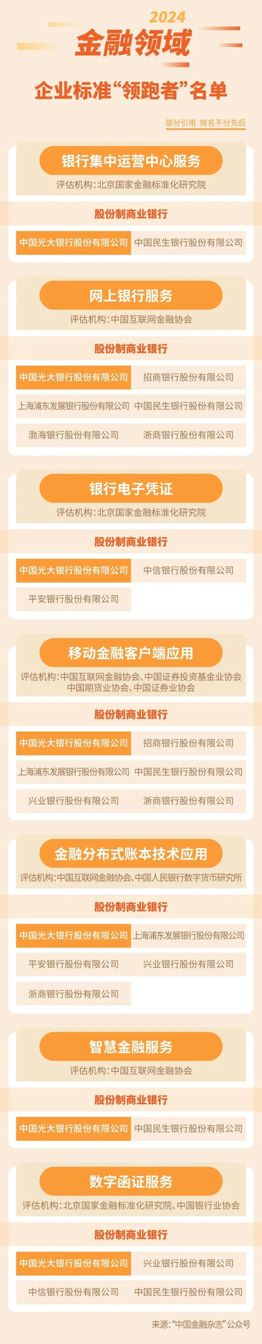 光大银行2025半年报透视：营收连降、不良贷款规模超500亿，罚单频现凸显合规困境