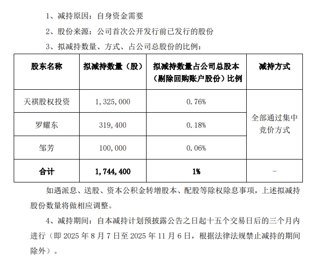 三达膜:清源中国拟减持公司不超1%股份