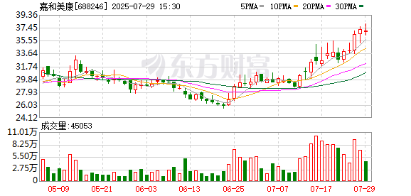 新农股份:股东戴金贵拟减持公司股份不超105万股