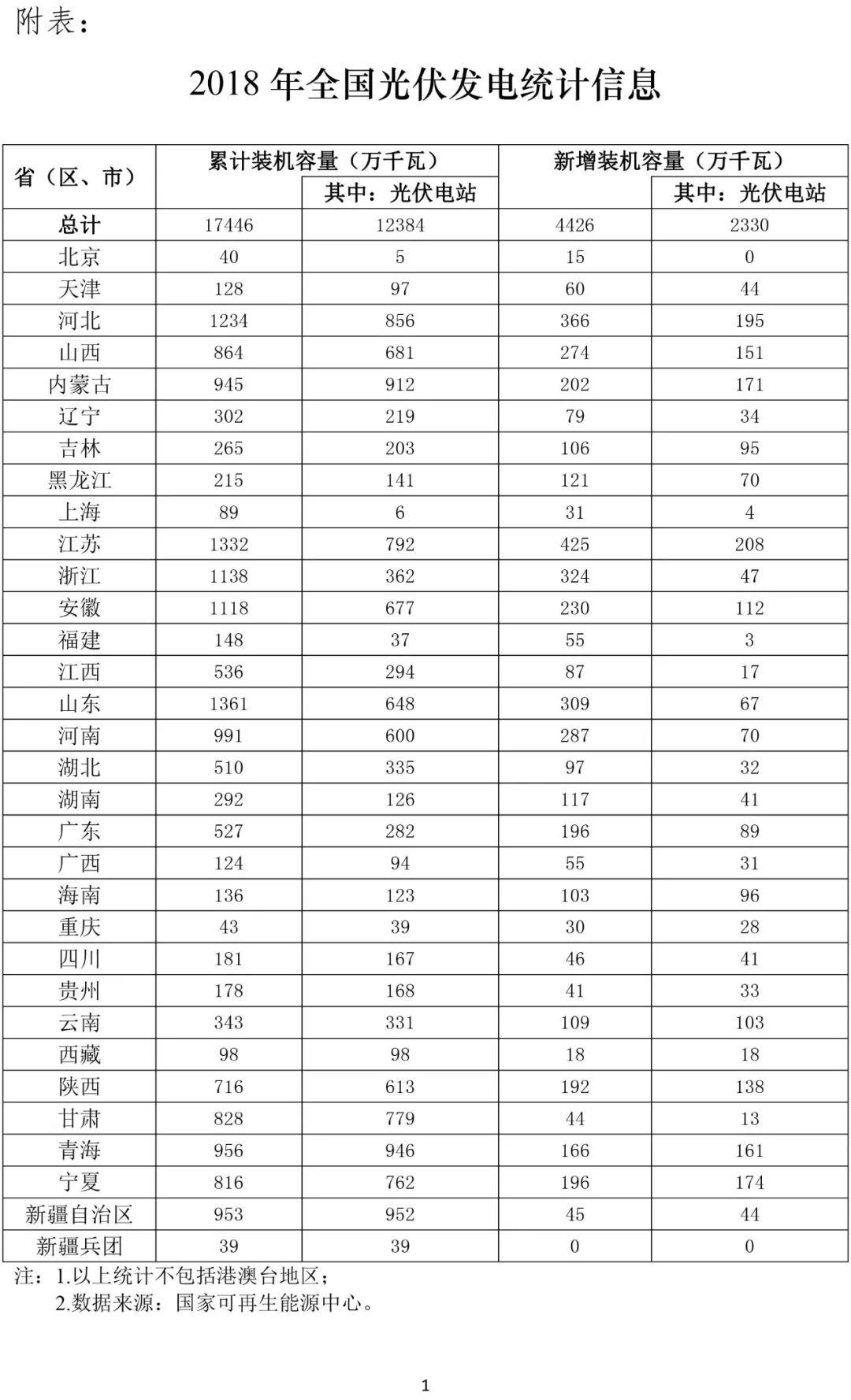 “跨界狂人”华东重机中报营利双降，光伏业务溃败出表，理财投入超芯片研发