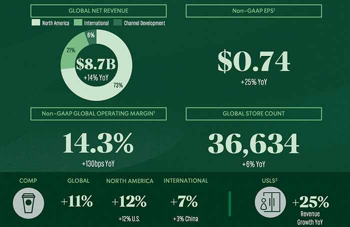 东莞证券给予先导智能买入评级：Q2净利同比大增，业绩拐点已至