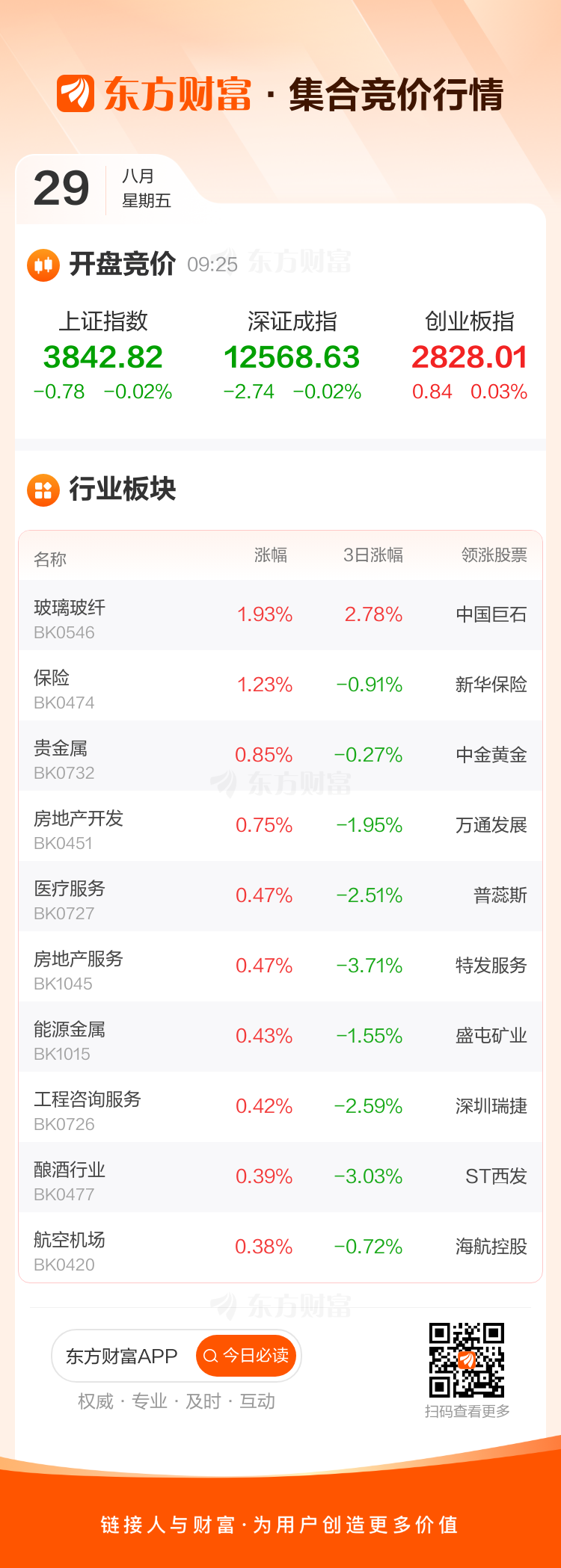 天普股份连收8个涨停板