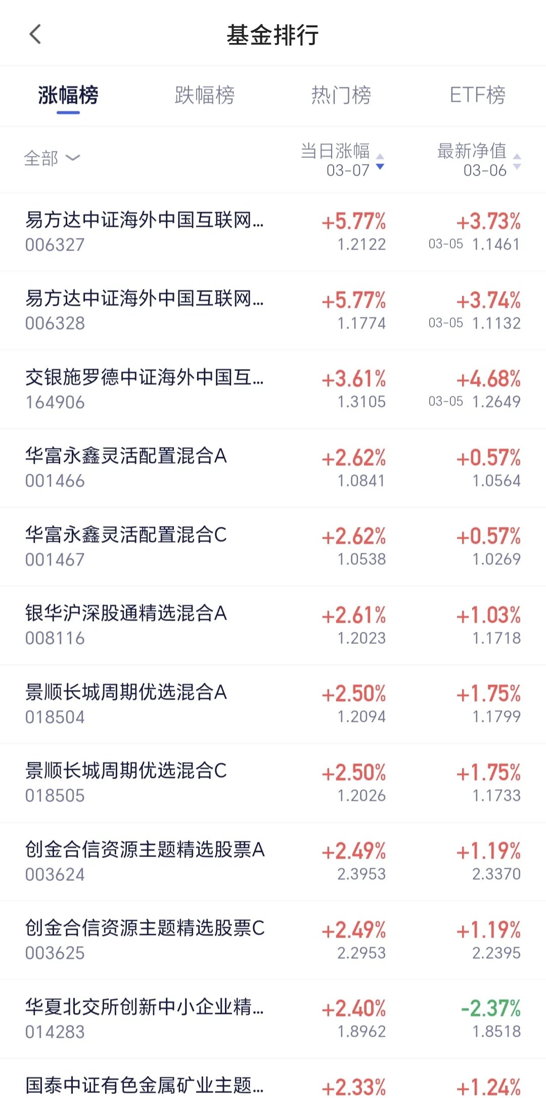 F5G概念下跌5.20%，主力资金净流出35股