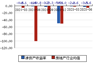 *ST威尔录得6天5板