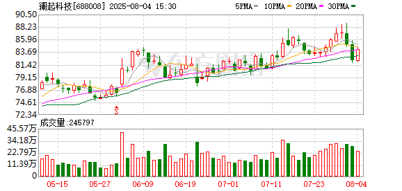 苏州规划：累计回购约108万股