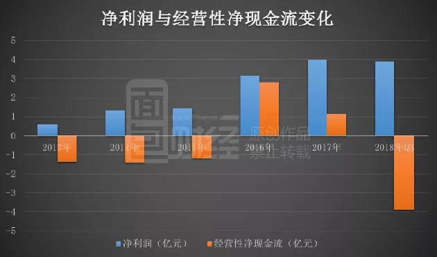 崇德科技董事吴星明减持12.8万股，减持金额678.4万元